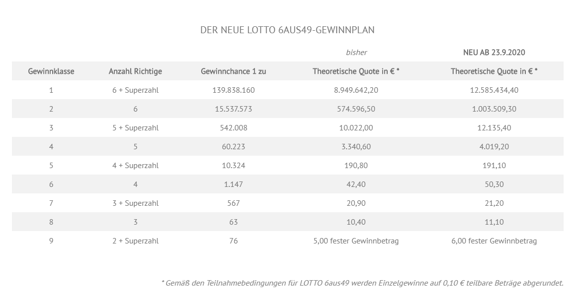 Lotto Bremen Quote Lotto Bremen Quote
