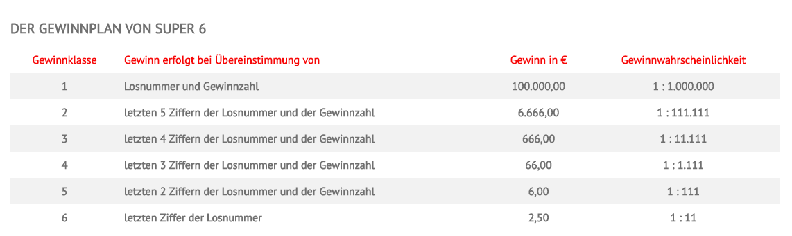 Gewinnplan SUPER 6